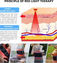 Red Light Therapy, Cordless Red Infrared Light Therapy Belt Rechargeable Wireless for Body Waist Back Knee Joints Pain Relief, Reduce Inflammation, Faster Healing (Upgrade)
