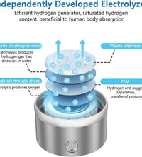 2024 Hydrogen Water Bottle,Hydrogen Water Bottle Generator,3Min Quick Electrolysis,Suitable for Travel,Exercise,Gift for Love